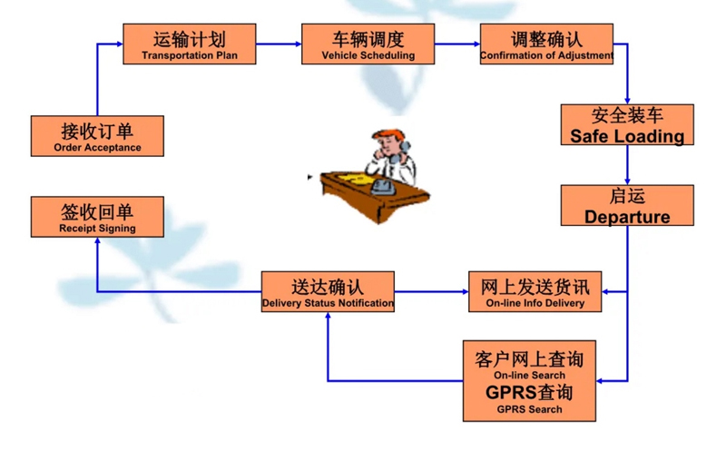 吴江震泽直达宁化物流公司,震泽到宁化物流专线