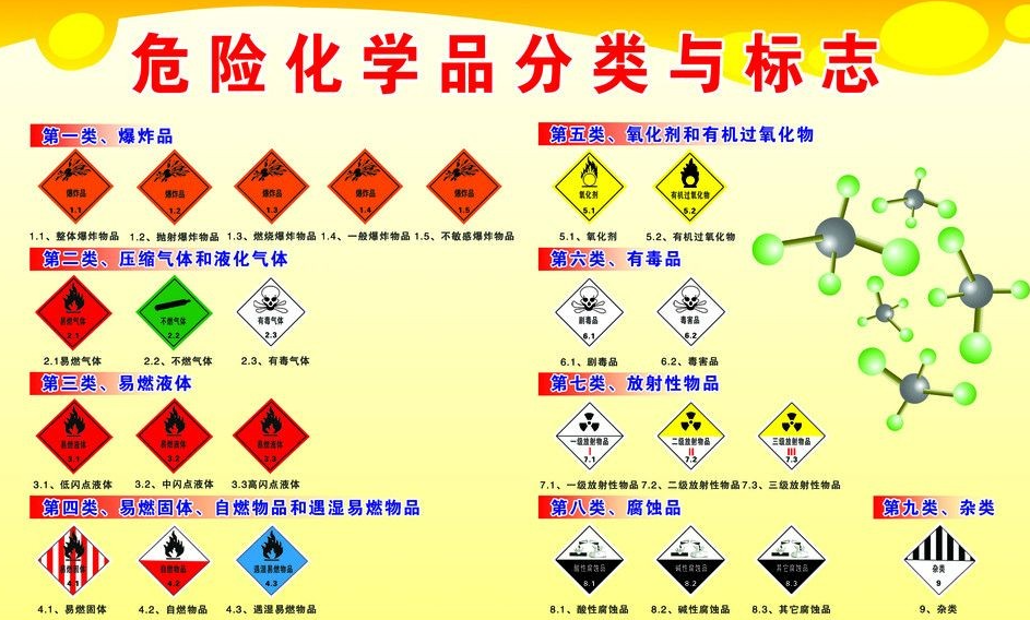 上海到宁化危险品运输